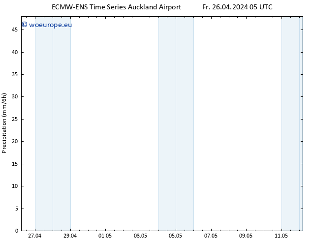 Precipitation ALL TS Fr 26.04.2024 11 UTC