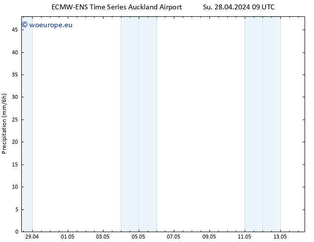 Precipitation ALL TS Su 28.04.2024 15 UTC