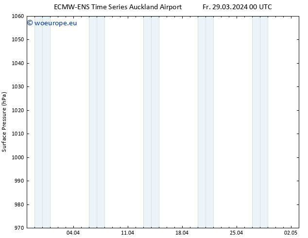 Surface pressure ALL TS Fr 29.03.2024 00 UTC