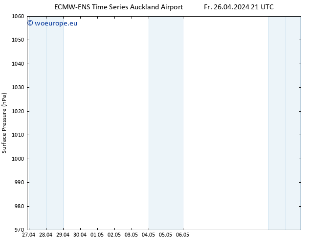 Surface pressure ALL TS Fr 26.04.2024 21 UTC