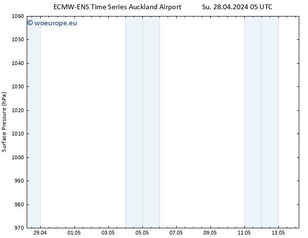 Surface pressure ALL TS Su 05.05.2024 11 UTC