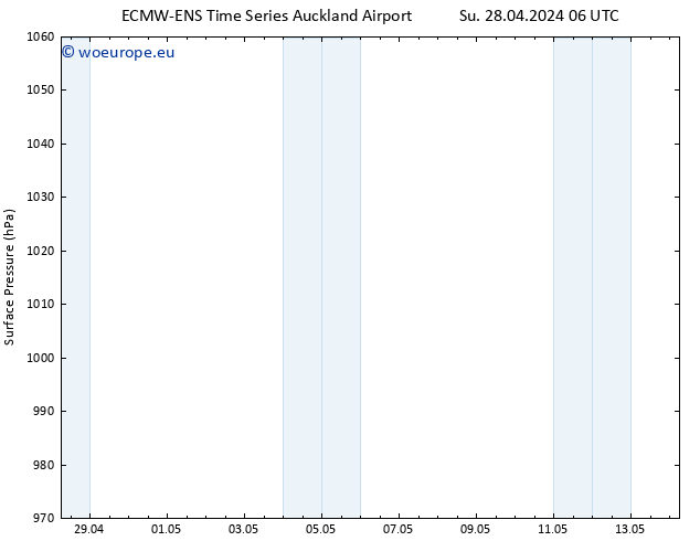 Surface pressure ALL TS Tu 30.04.2024 06 UTC