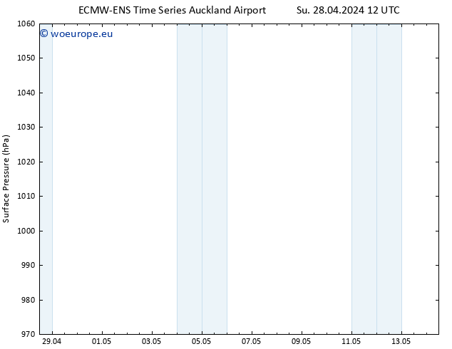 Surface pressure ALL TS Su 28.04.2024 12 UTC