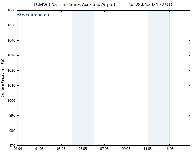 Surface pressure ALL TS Sa 04.05.2024 16 UTC