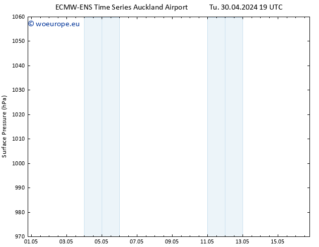 Surface pressure ALL TS Su 05.05.2024 13 UTC