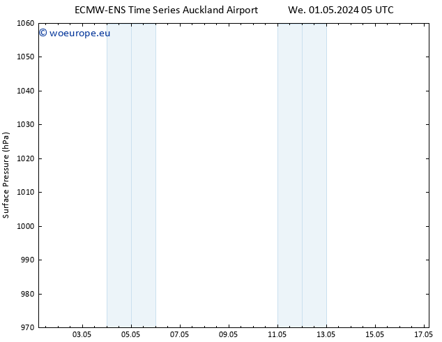 Surface pressure ALL TS Tu 07.05.2024 17 UTC