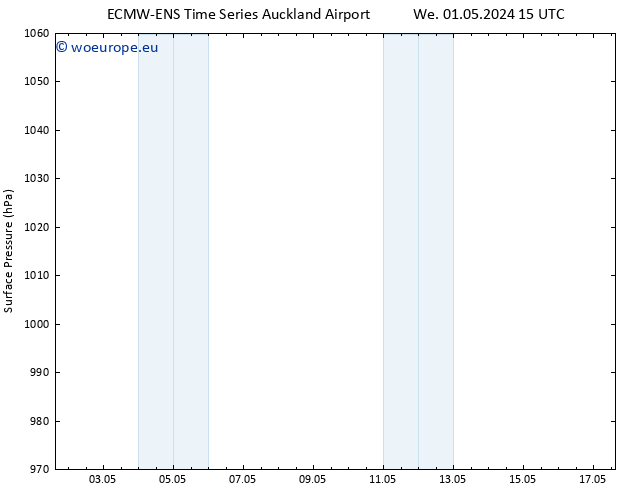 Surface pressure ALL TS Fr 17.05.2024 15 UTC