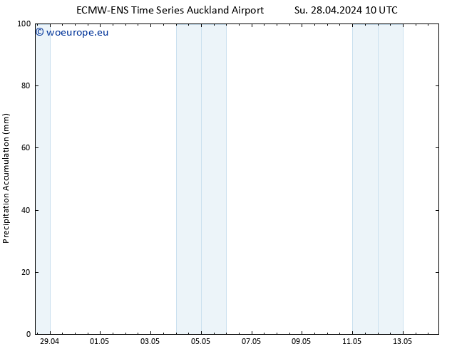 Precipitation accum. ALL TS Th 02.05.2024 16 UTC