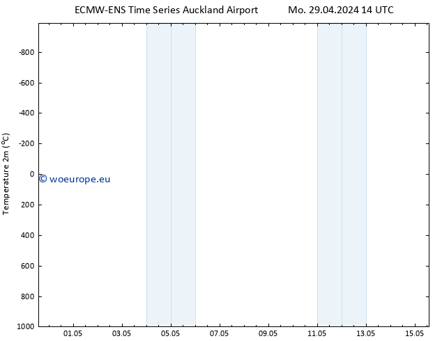 Temperature (2m) ALL TS Tu 30.04.2024 20 UTC