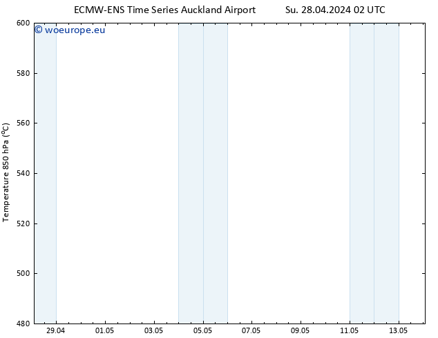 Height 500 hPa ALL TS Su 28.04.2024 08 UTC