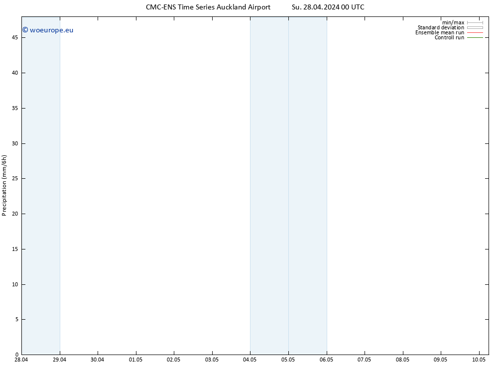 Precipitation CMC TS Fr 03.05.2024 18 UTC