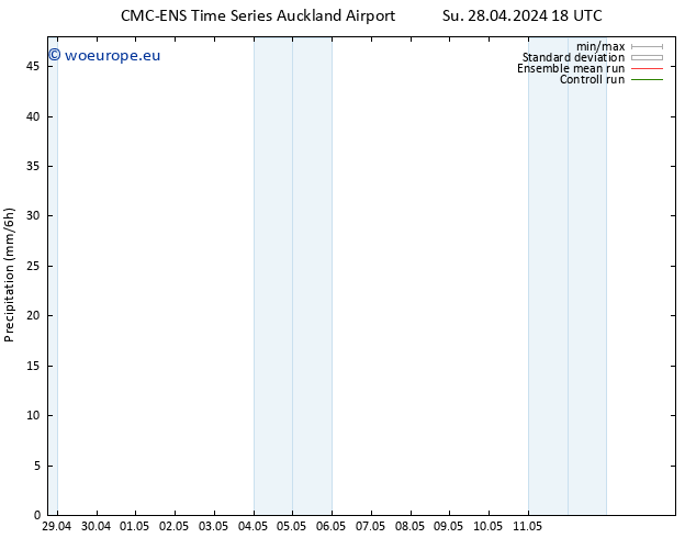 Precipitation CMC TS Mo 29.04.2024 00 UTC