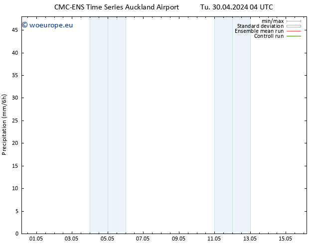 Precipitation CMC TS Tu 30.04.2024 10 UTC