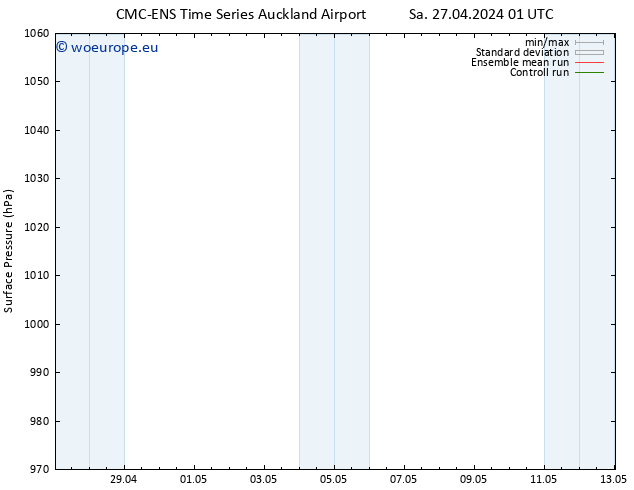 Surface pressure CMC TS Th 09.05.2024 01 UTC