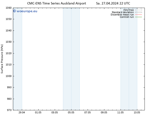 Surface pressure CMC TS Tu 30.04.2024 10 UTC