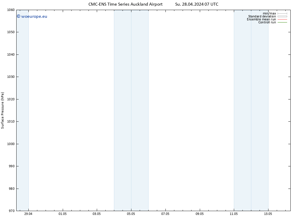 Surface pressure CMC TS Su 05.05.2024 19 UTC