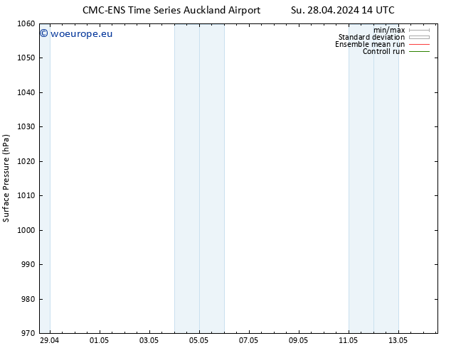 Surface pressure CMC TS We 01.05.2024 02 UTC