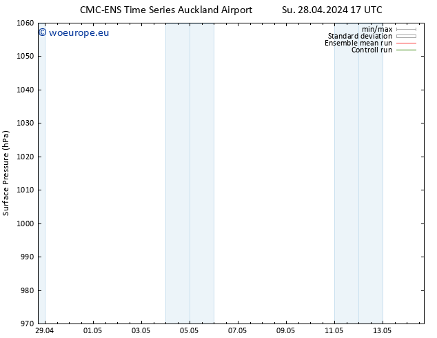 Surface pressure CMC TS Mo 06.05.2024 05 UTC