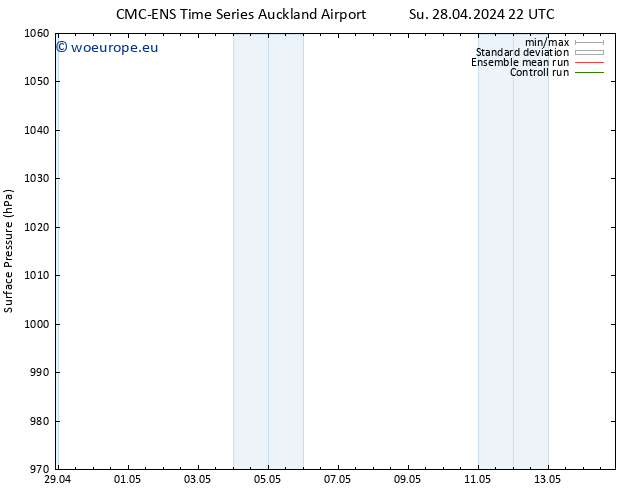 Surface pressure CMC TS We 01.05.2024 22 UTC