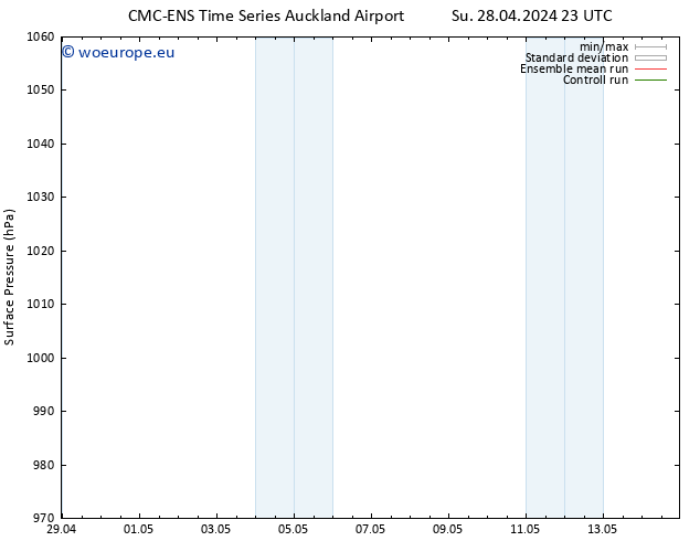 Surface pressure CMC TS Fr 10.05.2024 23 UTC