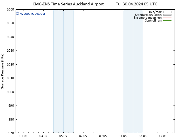 Surface pressure CMC TS Tu 07.05.2024 05 UTC