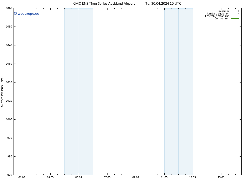 Surface pressure CMC TS Su 05.05.2024 10 UTC