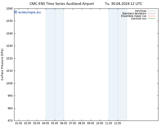 Surface pressure CMC TS Mo 06.05.2024 06 UTC