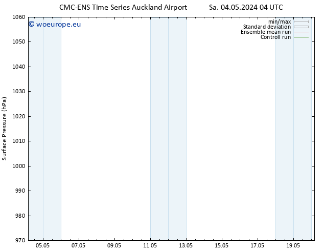 Surface pressure CMC TS Mo 06.05.2024 10 UTC