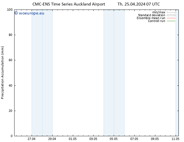 Precipitation accum. CMC TS Mo 29.04.2024 07 UTC