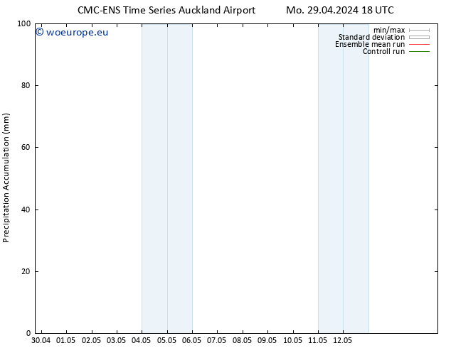 Precipitation accum. CMC TS Th 02.05.2024 18 UTC