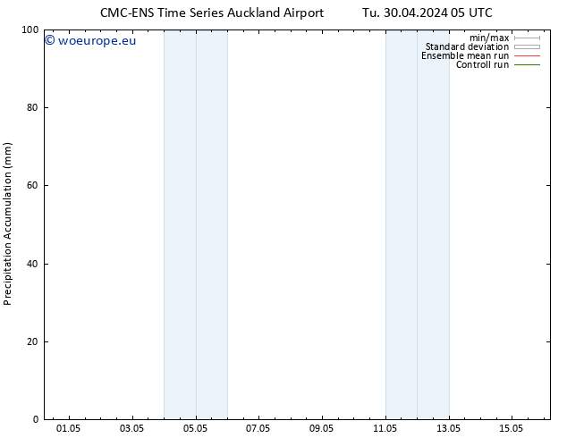 Precipitation accum. CMC TS Su 05.05.2024 23 UTC