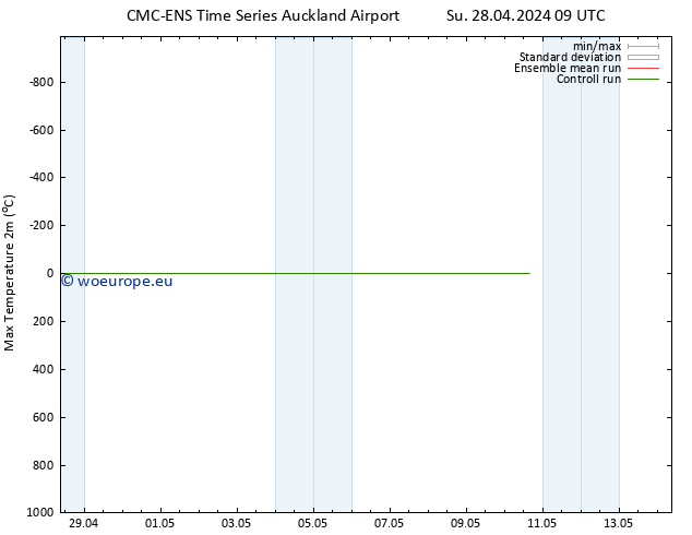 Temperature High (2m) CMC TS Su 28.04.2024 15 UTC