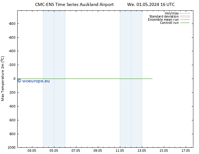 Temperature High (2m) CMC TS Fr 03.05.2024 10 UTC