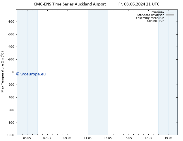 Temperature High (2m) CMC TS Sa 04.05.2024 15 UTC