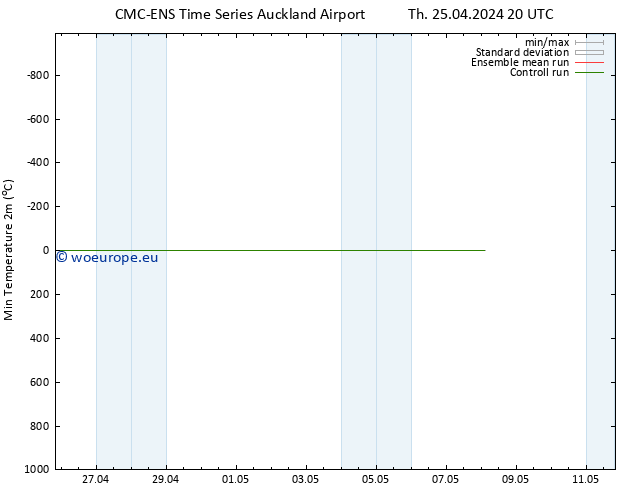 Temperature Low (2m) CMC TS Fr 26.04.2024 02 UTC
