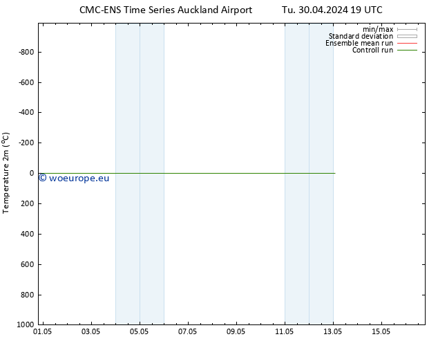 Temperature (2m) CMC TS Fr 03.05.2024 07 UTC