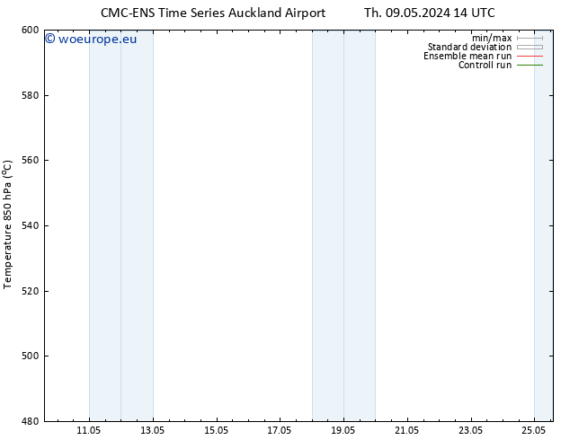 Height 500 hPa CMC TS Fr 10.05.2024 08 UTC
