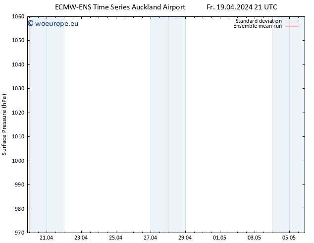 Surface pressure ECMWFTS Tu 23.04.2024 21 UTC