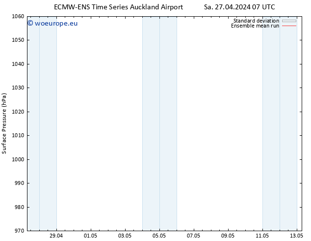 Surface pressure ECMWFTS Tu 30.04.2024 07 UTC