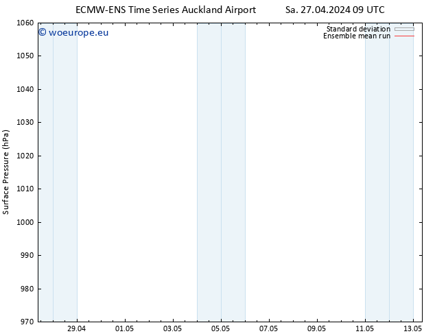 Surface pressure ECMWFTS Tu 30.04.2024 09 UTC