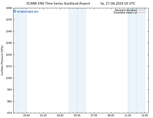 Surface pressure ECMWFTS Su 05.05.2024 10 UTC