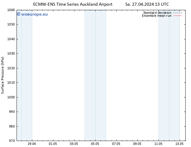 Surface pressure ECMWFTS We 01.05.2024 13 UTC