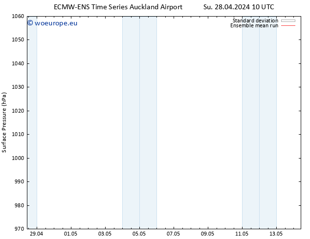 Surface pressure ECMWFTS Mo 29.04.2024 10 UTC