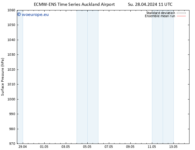 Surface pressure ECMWFTS Mo 29.04.2024 11 UTC