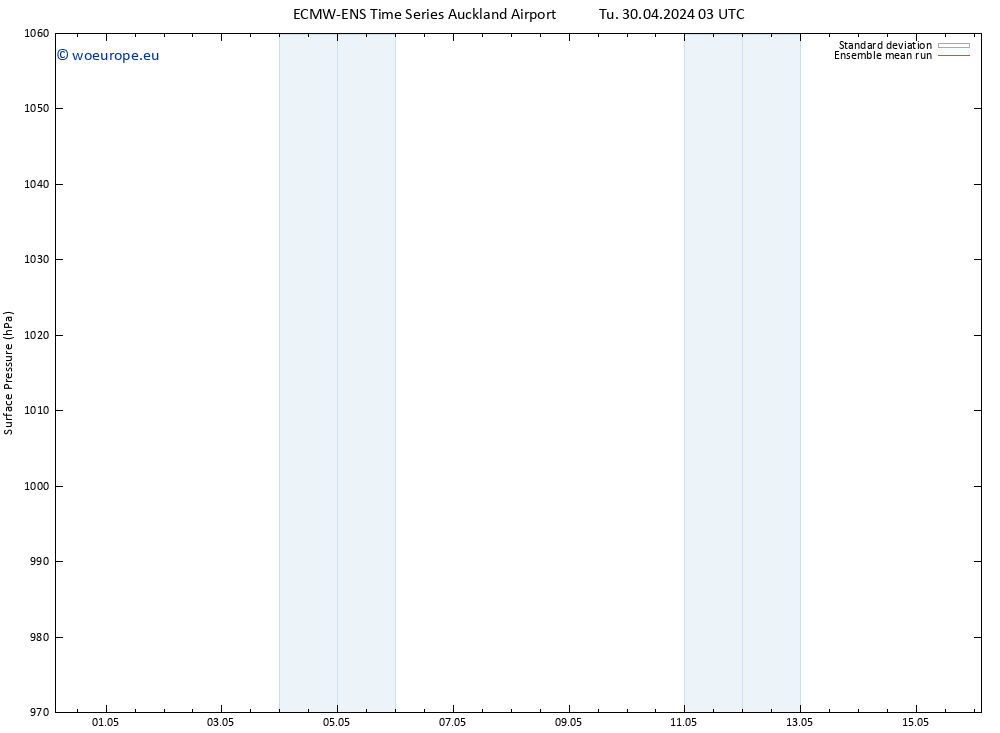 Surface pressure ECMWFTS We 01.05.2024 03 UTC