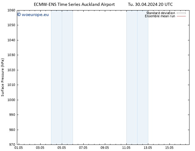 Surface pressure ECMWFTS Su 05.05.2024 20 UTC