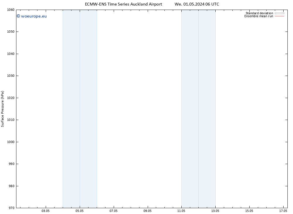 Surface pressure ECMWFTS Tu 07.05.2024 06 UTC