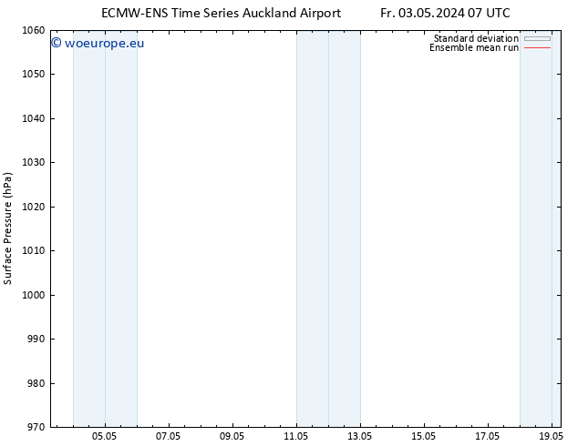 Surface pressure ECMWFTS Tu 07.05.2024 07 UTC