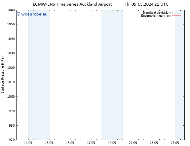 Surface pressure ECMWFTS Su 19.05.2024 21 UTC