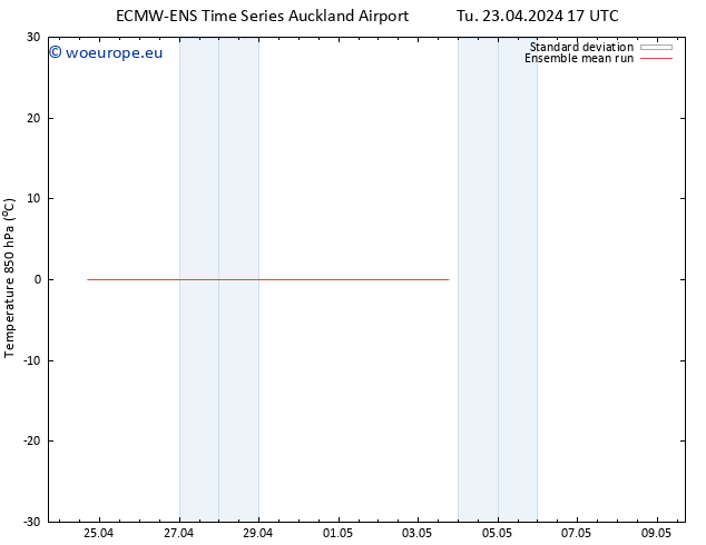 Temp. 850 hPa ECMWFTS Fr 26.04.2024 17 UTC